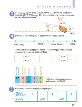 17
Б Р О Е В И И Б Р О Е Њ Е
Број од 0 до 10000 вака: 0, 2000, 4000, ..., ..., 10000. Но, обиди се и
наназад: 9000, 7000,..., ..., ... Што забележуваш кога броиш нанапред, а
што кога броиш наназад?
1000 7000 10000
2000
4000 7000
9000 2000
5000 8000
Дополни ја бројната права со броевите што недостасуваат.
Потоа, користејќи ја бројната права, пополни ги празните полиња со
илјадарката пред и зад дадениот број.
Табела со месни вредности на
илјадарките до 10000
Пополни ја табелава, следејќи го примерот:
ДЕСЕТКИ
ИЛЈАДИ
ЕДИНИЦИ
ИЛЈАДИ
СТОТКИ
ДЕСЕТКИ
ЕДИНИЦИ
ДИ ЕИ С Д Е
1 0 0 0
МЕСНА
ВРЕДНОСТ
3 8 7
ИЛЈАДИ 10000 6000
 