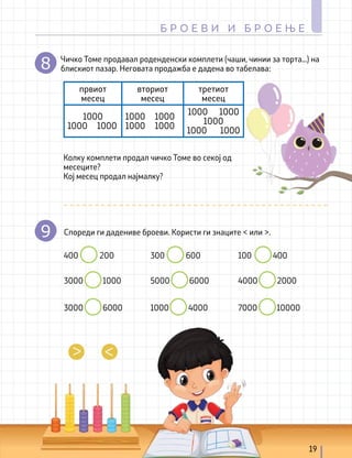 19
Б Р О Е В И И Б Р О Е Њ Е
Чичко Томе продавал роденденски комплети (чаши, чинии за торта...) на
блискиот пазар. Неговата продажба е дадена во табелава:
8
9
првиот
месец
вториот
месец
третиот
месец
1000
1000 1000
1000 1000
1000 1000
1000 1000
1000
1000 1000
Колку комплети продал чичко Томе во секој од
месеците?
Кој месец продал најмалку?
Спореди ги дадениве броеви. Користи ги знаците < или >.
400 200 300 600 100 400
3000 1000
3000 6000
5000 6000
1000 4000
4000 2000
7000 10000
 