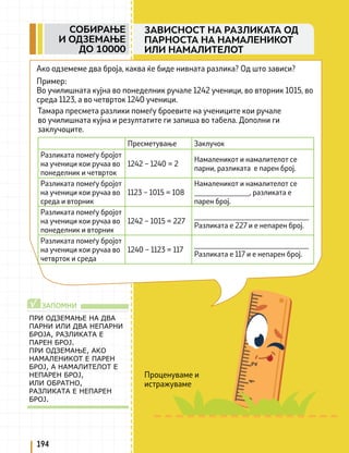 Проценуваме и
истражуваме
Ако одземеме два броја, каква ќе биде нивната разлика? Од што зависи?
Пример:
Во училишната кујна во понеделник ручале 1242 ученици, во вторник 1015, во
среда 1123, а во четврток 1240 ученици.
Тамара пресмета разлики помеѓу броевите на учениците кои ручале
во училишната кујна и резултатите ги запиша во табела. Дополни ги
заклучоците.
Пресметување Заклучок
Разликата помеѓу бројот
на ученици кои ручаа во
понеделник и четврток
1242 – 1240 = 2
Намаленикот и намалителот се
парни, разликата е парен број.
Разликата помеѓу бројот
на ученици кои ручаа во
среда и вторник
1123 – 1015 = 108
Намаленикот и намалителот се
_______________, разликата е
парен број.
Разликата помеѓу бројот
на ученици кои ручаа во
понеделник и вторник
1242 – 1015 = 227
_______________________________
Разликата е 227 и е непарен број.
Разликата помеѓу бројот
на ученици кои ручаа во
четврток и среда
1240 – 1123 = 117
_______________________________
Разликата е 117 и е непарен број.
ПРИ ОДЗЕМАЊЕ НА ДВА
ПАРНИ ИЛИ ДВА НЕПАРНИ
БРОЈА, РАЗЛИКАТА Е
ПАРЕН БРОЈ.
ПРИ ОДЗЕМАЊЕ, АКО
НАМАЛЕНИКОТ Е ПАРЕН
БРОЈ, А НАМАЛИТЕЛОТ Е
НЕПАРЕН БРОЈ,
ИЛИ ОБРАТНО,
РАЗЛИКАТА Е НЕПАРЕН
БРОЈ.
ЗАПОМНИ
√
194
СОБИРАЊЕ
И ОДЗЕМАЊЕ
ДО 10000
ЗАВИСНОСТ НА РАЗЛИКАТА ОД
ПАРНОСТА НА НАМАЛЕНИКОТ
ИЛИ НАМАЛИТЕЛОТ
 