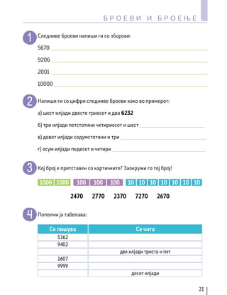 Следниве броеви напиши ги со зборови:
5670 ____________________________________________________________
9206 ____________________________________________________________
2001 ____________________________________________________________
10000 ___________________________________________________________
Напиши ги со цифри следниве броеви како во примерот:
а) шест илјади двестe триесет и два 6232
б) три илјади петстотини четириесет и шест _________________________
в) девет илјади седумстотини и три _________________________________
г) осум илјади педесет и четири ____________________________________
Кој број е претставен со картичките? Заокружи го тој број!
Пополни ја табелава:
2470 2370
2770 7270 2670
10 10 10
10 10
10 10
100 100 100
1000 1000
Се пишува
5362
9999
9402
1607
Се чита
две илјади триста и пет
десет илјади
21
Б Р О Е В И И Б Р О Е Њ Е
 