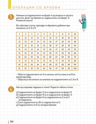 Напиши ги содржателите на бројот 4 од втората и третата
десетка. Дали тие броеви се содржатели и на бројот 2?
Размисли зошто!
Во табелава стотка, пронајди ги броевите добиени при
множење со 3, 6 и 9.
– Обој ги содржателите на 3 со зелена, на 6 со сина и на 9 со
виолетова боја.
– Објасни ја постапката за наоѓање на содржателите на 3, 6 и 9.
1 2 3 4 5 6 7 8 9 10
11 12 13 14 15 16 17 18 19 20
21 22 23 24 25 26 27 28 29 30
31 32 33 34 35 36 37 38 39 40
41 42 43 44 45 46 47 48 49 50
51 52 53 54 55 56 57 58 59 60
61 62 63 64 65 66 67 68 69 70
71 72 73 74 75 76 77 78 79 80
81 82 83 84 85 86 87 88 89 90
91 92 93 94 95 96 97 98 99 100
Кое од следниве тврдења е точно? Користи табела стотка.
а) Содржателите на бројот 3 се и содржатели на бројот 9.
б) Содржателите на бројот 9 се и содржатели на бројот 3.
в) Содржателите на бројот 6 се содржатели на 2 и на 3
истовремено.
г) Сите содржатели на 10 се содржатели на 5.
д) Содржателите на 9 се непарни броеви.
214
О П Е Р А Ц И И С О Б Р О Е В И
 