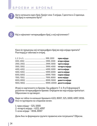 ......................................................
....................................................
...................................................
...................................................
...................................................
...................................................
..................................................
...................................................
..................................................
..................................................
8
9
Арта напишала еден број. Бројот има: 5 илјади, 3 десетки и 2 единици.
Кој број го напишала Арта?
Кој е најмалиот читирицифрен број, а кој најголемиот?
Како ќе процениш кој четирицифрен број во која илјада припаѓа?
Разгледај ја табелава и откриј.
Кире на табла ги напишал броевите 4321, 8007, 325, 1000, 4997, 8156.
Ана ги групирала на следниов начин:
1. прва илјада – 325, 1000
2. четврта илјада – 4321, 4997
3. осма илјада – 8156, 8007
Дали Ана ги формирала групите правилно или погрешила? Објасни.
Играј со картичките со броеви. Од цифрите 7, 4, 9 и 0 формирај 6
различни четирицифрени броеви. Определи во која илјада припаѓаат.
Образложи го одговорот.
1, 2, 3, 4, 5,
1001, 1002,
2001, 2002,
3001, 3002,
4001, 4002,
5001, 5002,
6001, 6002,
7001, 7002,
8001, 8002,
9001, 9002,
999, 1000
1999, 2000
2999, 3000
3999, 4000
4999, 5000
5999, 6000
6999, 7000
7999, 8000
8999, 9000
9999, 10000
прва илјада
втора илјада
трета илјада
четврта илјада
петта илјада
шеста илјада
седма илјада
осма илјада
деветта илјада
десетта илјада
_________________________________________________________________
_________________________________________________________________
24
Б Р О Е В И И Б Р О Е Њ Е
 