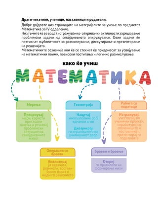 Драги читатели, ученици, наставници и родители,
Добре дојдовте низ страниците на материјалите за учење по предметот
Математика за IV одделение.
Низтемитеќевеводатистражувачко-откривачкиактивностизарешавање
проблемски задачи од секојдневното опкружување. Овие задачи ќе
поттикнат љубопитност за размислување, дискутирање и презентирање
на решенијата.
Математичките сознанија кои ќе се стекнат ќе придонесат за усвојување
на математички поими, повисоки постигања и логичко размислување.
како ќе учиш
Геометрија
Нацртај
многуаголник со 5
еднакви агли
Дизајнирај
го игралиштето во
училишниот двор
Броеви и броење
Откриј
го правилото на
формирање низи
Работа со
податоци
Истражувај,
учествувај во
ученички проекти,
соработувај со
соучениците и
наставникот,
презентирај ги
податоците
Операции со
броеви
Анализирај
ја задачата,
размисли, состави
броен израз и
најди го решението
Мерење
Проценувај
мери, користи
претходни
знаења и решавај
проблемски
ситуации од
секојдневниот
живот
 