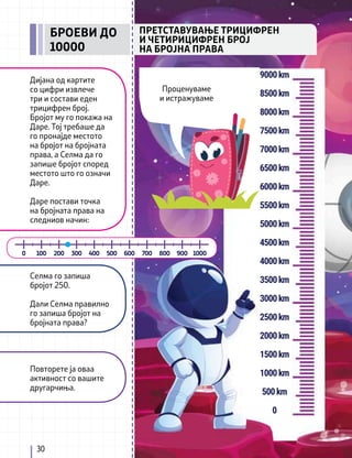 30
ПРЕТСТАВУВАЊЕ ТРИЦИФРЕН
И ЧЕТИРИЦИФРЕН БРОЈ
НА БРОЈНА ПРАВА
БРОЕВИ ДО
10000
Дијана од картите
со цифри извлече
три и состави еден
трицифрен број.
Бројот му го покажа на
Даре. Тој требаше да
го пронајде местото
на бројот на бројната
права, а Селма да го
запише бројот според
местото што го означи
Даре.
Даре постави точка
на бројната права на
следниов начин:
Селма го запиша
бројот 250.
Дали Селма правилно
го запиша бројот на
бројната права?
Повторете ја оваа
активност со вашите
другарчиња.
9000km
8500km
8000km
7500km
7000km
6500km
6000km
5500km
5000km
4500km
4000km
3500km
3000km
2500km
2000km
1500km
1000km
500km
0
900
800
700
600
500
400
300
200
100
0 1000
Проценуваме
и истражуваме
 