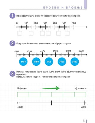 Во квадратчињата внеси ги броевите означени на бројната права.
600
500
400
300
200
100
0
3460 3470 3480 3490 3500
3450
3453 3475
3468 3450 3492
Поврзи ги броевите со нивното место на бројната права.
Напиши ги броевите 4500, 3200, 4000, 3700, 4800, 3100 почнувајќи од
најмалиот.
Потоа, на истите најди им го местото на бројната права.
Најмалиот
3000
Најголемиот
5000
31
Б Р О Е В И И Б Р О Е Њ Е
 