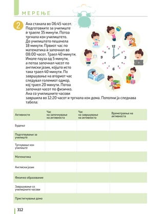 Ана станала во 06:45 часот.
Подготовките за училиште
ѝ траеле 35 минути. Потоа
тргнала кон училиштето.
До училиштето пешачела
18 минути. Првиот час по
математика ѝ започнал во
08:00 часот. Траел 40 минути.
Имале пауза од 5 минути,
а потоа започнал часот по
англиски јазик, којшто исто
така траел 40 минути. По
завршување на вториот час
следувал големиот одмор,
кој траел 20 минути. Потоа
започнал часот по физичко.
Ана со училишните часови
завршила во 12:20 часот и тргнала кон дома. Пополни ја следнава
табела:
Активности
Час
на започнување
на активноста
Час
на завршување
на активноста
Времетраење на
активноста
Будење
Подготвување за
училиште
Тргнување кон
училиште
Математика
Англиски јазик
Физичко образование
Завршување со
училишните часови
Пристигнување дома
М Е Р Е Њ Е
312
 