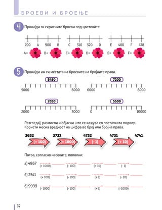 Пронајди ги скриените броеви под цветовите.
Пронајди им ги местата на броевите на бројните прави.
Разгледај, размисли и објасни што се кажува со постапката подолу.
Користи месна вредност на цифра во број или бројна права.
Потоа, согласно насоките, пополни:
а) 4867
б) 2541
б) 9999
700
5000
2000
6000
0
6000
3000
5450
2050
7200
5500
8000
10000
C E
A
A= C= E=
310 480
900 320 F
B
B= D= F=
D 478
(+ 100)
3632
(+ 1000)
3732
(- 1)
4732
(+ 10)
4731 4741
(+ 1000) (- 100) (+ 10) (- 1)
(+ 100) (- 100) (+ 1) (- 10)
(- 1000) (- 100) (+ 1) (- 1000)
32
Б Р О Е В И И Б Р О Е Њ Е
 