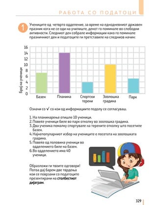 Р А Б О Т А С О П О Д А Т О Ц И
329
Учениците од четврто одделение, за време на еднодневниот државен
празник кога не се оди на училиште, денот го поминале во слободни
активности. Следниот ден собрале информации како го поминале
празничниот ден и податоците ги претставиле на следниов начин:
Означи со ✓ со кои од информациите подолу се согласуваш.
1. На планинарење отишле 10 ученици.
2.Повеќе ученици биле во парк отколку во зоолошка градина.
3.Два ученика помалку спортувале на терените отколку што посетиле
базен.
4.Најнепопуларниот избор на учениците е посетата на зоолошката
градина.
5.Повеќе од половина ученици во
одделението биле на базен.
6.Во одделението има 40
ученици.
Образложи ги твоите одговори!
Потоа дај барем две тврдења
кои се поврзани со податоците
презентирани на столбестиот
дијаграм.
		 Планина Спортски
терени
Зоолошка
градина
Број
на
ученици
16
14
12
10
8
6
4
2
0
Базен Парк
 