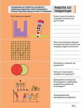 Што сакаш да откриеш? Каква е нашата клима во
споредба со климата во
други земји?
Колку странски јазици зборуваат
учениците од твоето училиште во
споредба со другите училишта?
Какодоаѓаат учениците до
училиштето?
Како да се однесуваме
подобро кон природата?
Даливреметонатрчањекај
атлетичаркитесеприближува
довреметонатрчањекај
атлетичарите?
Вокојадисциплина
овиевремињасенајблиску?
1, 2, 3, 4...
333
РАБОТА СО
ПОДАТОЦИ
ПЛАНИРАЊЕ НА ПРОЕКТНА АКТИВНОСТ,
СОБИРАЊЕ ПОДАТОЦИ, ПРЕТСТАВУВАЊЕ И
ЧИТАЊЕ ПОДАТОЦИ ОД ДИЈАГРАМИ И ГРАФИКОНИ
 