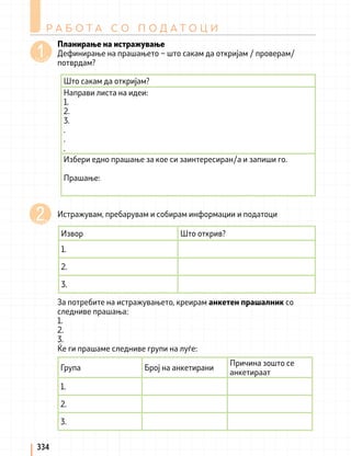 Извор Што открив?
1.
2.
3.
ч
е к о
р
ч
е к о
р
ч е к о
р
Р А Б О Т А С О П О Д А Т О Ц И
334
Планирање на истражување
Дефинирање на прашањето – што сакам да откријам / проверам/
потврдам?
Истражувам, пребарувам и собирам информации и податоци
За потребите на истражувањето, креирам анкетен прашалник со
следниве прашања:
1.
2.
3.
Ќе ги прашаме следниве групи на луѓе:
Што сакам да откријам?
Направи листа на идеи:
1.
2.
3.
.
.
.
Избери едно прашање за кое си заинтересиран/а и запиши го.
Прашање:
Група Број на анкетирани
Причина зошто се
анкетираат
1.
2.
3.
 