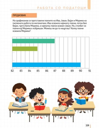Р А Б О Т А С О П О Д А Т О Ц И
339
На графиконов се претставени поените на Ива, Јован, Бојан и Мерима на
писмената работа по математика. Ива освоила најмногу поени, потоа бил
Бојан, трета била Мерима, а најмалку поени освоил Јован. Но, столбот со
поени кај Мерима е избришан. Можеш ли да го нацрташ? Колку поени
освоила Мерима?
ПРЕДИЗВИК
82 84 86 89
83 85 88
87 90 91
 