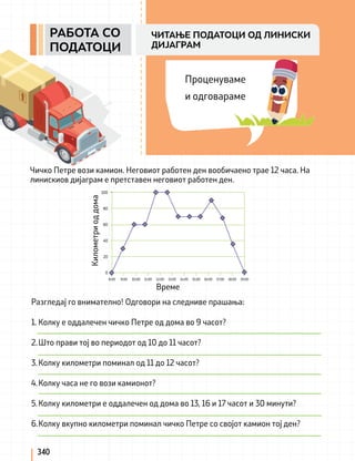 Проценуваме
и одговараме
Чичко Петре вози камион. Неговиот работен ден вообичаено трае 12 часа. На
линискиов дијаграм е претставен неговиот работен ден.
340
РАБОТА СО
ПОДАТОЦИ
ЧИТАЊЕ ПОДАТОЦИ ОД ЛИНИСКИ
ДИЈАГРАМ
8.00 9.00 10.00 11.00 12.00 13.00 14.00 15.00 16.00 17.00 18.00 19.00
100
80
60
40
20
0
Време
Километри
од
дома
Разгледај го внимателно! Одговори на следниве прашања:
1. Колку е оддалечен чичко Петре од дома во 9 часот?
2.Што прави тој во периодот од 10 до 11 часот?
3.Колку километри поминал од 11 до 12 часот?
4.Колку часа не го вози камионот?
5.Колку километри е оддалечен од дома во 13, 16 и 17 часот и 30 минути?
6.Колку вкупно километри поминал чичко Петре со својот камион тој ден?
 