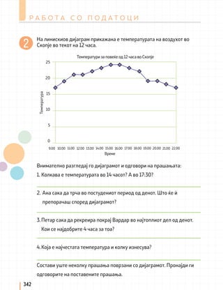 Р А Б О Т А С О П О Д А Т О Ц И
342
На линискиов дијаграм прикажана е температурата на воздухот во
Скопје во текот на 12 часа.
25
20
15
10
5
0
Температури за повеќе од 12 часа во Скопје
Температура
9.00 10.00 11.00 14.00 18.00
12.00 15.00
Време
19.00 21.00
13.00 17.00
16.00 20.00 22.00
Внимателно разгледај го дијаграмот и одговори на прашањата:
1. Колкава е температурата во 14 часот? А во 17:30?
2. Ана сака да трча во постудениот период од денот. Што ќе ѝ
препорачаш според дијаграмот?
3.Петар сака да рекреира покрај Вардар во најтоплиот дел од денот.
Кои се најдобрите 4 часа за тоа?
4.Која е најчестата температура и колку изнесува?
Состави уште неколку прашања поврзани со дијаграмот. Пронајди ги
одговорите на поставените прашања.
 