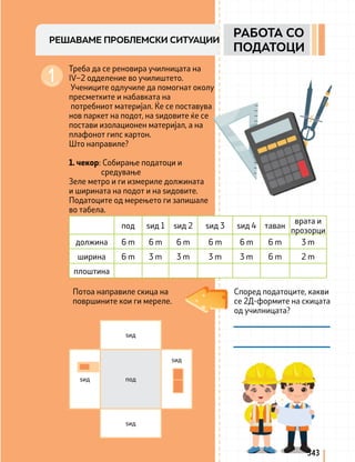 343
РАБОТА СО
ПОДАТОЦИ
РЕШАВАМЕ ПРОБЛЕМСКИ СИТУАЦИИ
Треба да се реновира училницата на
IV–2 одделение во училиштето.
Учениците одлучиле да помогнат околу
пресметките и набавката на
потребниот материјал. Ќе се поставува
нов паркет на подот, на ѕидовите ќе се
постави изолационен материјал, а на
плафонот гипс картон.
Што направиле?
1. чекор: Собирање податоци и
средување
Зеле метро и ги измериле должината
и ширината на подот и на ѕидовите.
Податоците од мерењето ги запишале
во табела.
Според податоците, какви
се 2Д-формите на скицата
од училницата?
Потоа направиле скица на
површините кои ги мереле.
под ѕид 1 ѕид 2 ѕид 3 ѕид 4 таван
врата и
прозорци
должина 6 m 6 m 6 m 6 m 6 m 6 m 3 m
ширина 6 m 3 m 3 m 3 m 3 m 6 m 2 m
плоштина
под
ѕид
ѕид
ѕид
ѕид
ч
е к о
р
 
