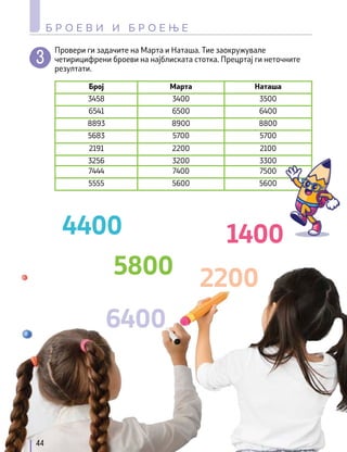 Провери ги задачите на Марта и Наташа. Тие заокружувале
четирицифрени броеви на најблиската стотка. Прецртај ги неточните
резултати.
Број Марта Наташа
3458 3400 3500
6541 6500 6400
8893 8900 8800
5683 5700 5700
2191 2200 2100
3256 3200 3300
7444 7400 7500
5555 5600 5600
44
Б Р О Е В И И Б Р О Е Њ Е
6400
5800
4400
2200
1400
 