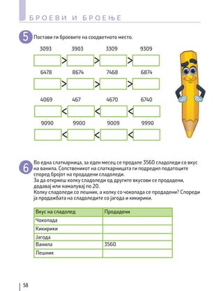 Постави ги броевите на соодветното место.
Во една слаткарница, за еден месец се продале 3560 сладоледи со вкус
на ванила. Сопственикот на слаткарницата ги подредил податоците
според бројот на продадени сладоледи.
За да откриеш колку сладоледи од другите вкусови се продадени,
додавај или намалувај по 20.
Колку сладоледи со лешник, а колку со чоколада се продадени? Спореди
ја продажбата на сладоледите со јагода и кикирики.
3093
6478
3903
8674
3309
7468
9309
6874
4069
9090
467
9900
4670
9009
6740
9990
Вкус на сладолед Продадени
Чоколада
Кикирики
Јагода
Ванила 3560
Лешник
58
Б Р О Е В И И Б Р О Е Њ Е
 