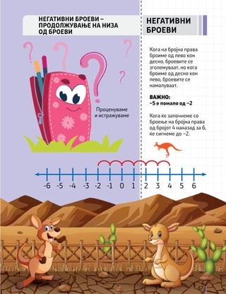 Кога на бројна права
броиме од лево кон
десно, броевите се
зголемуваат, но кога
броиме од десно кон
лево, броевите се
намалуваат.
Кога ќе започнеме со
броење на бројна права
од бројот 4 наназад за 6,
ќе сигнеме до –2.
ВАЖНО:
–5 е помало од –2
67
НЕГАТИВНИ БРОЕВИ –
ПРОДОЛЖУВАЊЕ НА НИЗА
ОД БРОЕВИ
НЕГАТИВНИ
БРОЕВИ
Проценуваме
и истражуваме
0
-1
-2
-3
-4
-5
-6 1 2 3 4 5 6
 