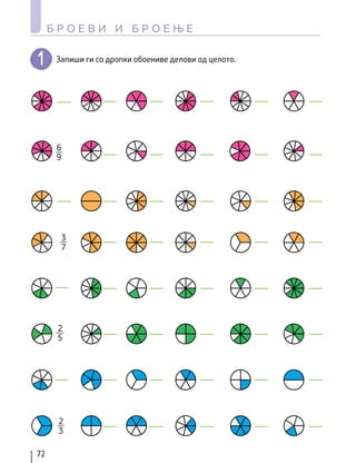 Запиши ги со дропки обоениве делови од целото.
72
Б Р О Е В И И Б Р О Е Њ Е
2
3
2
5
3
7
6
9
 