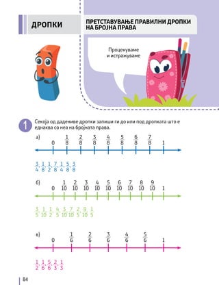 84
ПРЕТСТАВУВАЊЕ ПРАВИЛНИ ДРОПКИ
НА БРОЈНА ПРАВА
Проценуваме
и истражуваме
Секоја од дадениве дропки запиши ги до или под дропката што е
еднаква со неа на бројната права.
3
4
1
2
1
4
3
8
1
8
7
8
5
8
, , ,
, , ,
3
5
1
2
1
5
4
5
2
5
, ,
, , ,
, , ,
1
10
3
10
1
2
5
6
1
3
1
6
2
3
, ,
, ,
7
10
9
10
1
8
2
8
3
8
4
8
5
8
6
8
7
8
0 1
а)
0 1
1
10
5
10
3
10
7
10
2
10
6
10
4
10
8
10
9
10
б)
0 1
1
6
3
6
2
6
4
6
5
6
в)
ДРОПКИ
Проценуваме
и истражуваме
 