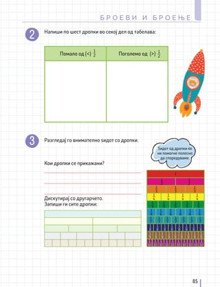 85
Б Р О Е В И И Б Р О Е Њ Е
Напиши по шест дропки во секој дел од табелава:
Разгледај го внимателно ѕидот со дропки.
Кои дропки се прикажани?
Дискутирај со другарчето.
Запиши ги сите дропки:
Помало од (<) Поголемо од (>)
Ѕидот од дропки ќе
ни помогне полесно
да споредуваме.
1
2
1
2
1
4
1
4
1
4
1
4
1
6
1
6
1
6
1
6
1
6
1
6
1
10
1
10
1
10
1
10
1
10
1
10
1
10
1
10
1
10
1
10
1
3
1
3
1
3
1
5
1
5
1
5
1
5
1
5
1
8
1
9
1
9
1
9
1
9
1
9
1
9
1
9
1
9
1
8
1
8
1
8
1
8
1
8
1
8
1
8
1
1
9
1
7
1
7
1
7
1
7
1
7
1
7
1
7
1
2
1
2
 