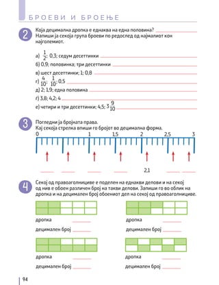 Која децимална дропка е еднаква на една половина?
Напиши ја секоја група броеви по редослед од најмалиот кон
најголемиот.
а)		 0,3; седум десеттинки
б) 0,9; половинка; три десеттинки
в) шест десеттинки; 1; 0,8
г)		 0,5
д) 2; 1,9; една половина
ѓ) 3,8; 4,2; 4
е) четири и три десеттинки; 4,5;
9
10
3
;
1
2
;
4
10
;
1
10
Погледни ја бројната права.
Кај секоја стрелка впиши го бројот во децимална форма.
0 1 1,5 2 2,5
2,1
3
Секој од правоаголнициве е поделен на еднакви делови и на секој
од нив е обоен различен број на такви делови. Запиши го во облик на
дропка и на децимален број обоениот дел на секој од правоаголнициве.
дропка
децимален број
дропка
децимален број
дропка
децимален број
дропка
децимален број
94
Б Р О Е В И И Б Р О Е Њ Е
 