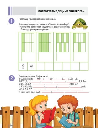 Разгледај го дизајнот на секое знаме.
Колкав дел од секое знаме е обоен со зелена боја?
∙ Напиши го одговорот со дропка и децимален број.
Еден од примерите е решен.
0,2
2
10
Дополни ги овие бројни низи.
а) 0,6; 0,7; 0,8; 0,9 ; 1,0 ; 1,1 ; 1,2; 1,3.
б) 1,7; 1,8;		 ;		 ;		 ;		 ; 2,3; 2,4.
в) 1,4; 1,3; 1,2; 		 ;		 ;		 ; 0,8; 0,7.
г) 5,3; 5,2; 5,1; ; ;		 ;		 ; 4,6.
д) 3,5; 3,6; 3,7;		 ;		 ;		 ; .
ѓ) 10,5; 10,4; 10,3; 10,2;		 ;		 ;		 ;		 .
96
ПОВТОРУВАМЕ ДЕЦИМАЛНИ БРОЕВИ
 