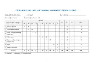 Matematika-7-razred-globalni-plan-Vojvodina.doc