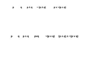 p q p Λ q ~ (p Λ q) p v ~(p Λ q)
p q p Λ q pvq ~(p v q) (p Λ q) Λ ~(p v q)
 