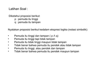 Latihan Soal :
Diketahui proposisi berikut:
p : pemuda itu tinggi
q : pemuda itu tampan
Nyatakan proposisi berikut kedalam ekspresi logika (notasi simbolik):
• Pemuda itu tinggi dan tampan ( p Λ q)
• Pemuda itu tinggi tapi tidak tampan
• Pemuda itu tidak tinggi maupun tidak tampan
• Tidak benar bahwa pemuda itu pendek atau tidak tampan
• Pemuda itu tinggi, atau pendek dan tampan
• Tidak benar bahwa pemuda itu pendek maupun tampan
 