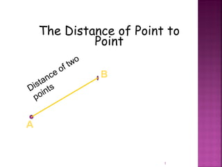 The Distance of Point to
             Point

              B




A


                         1
 