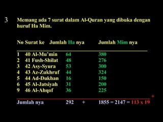 3 Memang ada 7 surat dalam Al-Quran yang dibuka dengan huruf Ha Mim.  No Surat ke Jumlah  Ha  nya Jumlah  Mim  nya _________________________________________________ 1 40 Al-Mu’min 64 380 2 41 Fush-Shilat 48 276 3 42 Asy-Syura 53 300 4 43 Az-Zukhruf 44 324 5 44 Ad-Dukhan 16 150 6 45 Al-Jatsiyah 31 200 46 Al-Ahqof 36 225 __________________________________________________ + Jumlah nya 292 + 1855 = 2147 =  113 x 19 