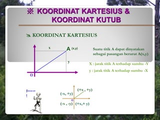 ※ KOORDINAT KARTESIUS &
     KOORDINAT KUTUB

 KOORDINAT KARTESIUS

        x      A (x,y)              Suatu titik A dapat dinyatakan
                                    sebagai pasangan berurut A(x,y)
                y
                               X : jarak titik A terhadap sumbu -Y
                               y : jarak titik A terhadap sumbu -X
  o

Ingat                   (+x , +y)
            (-x, +y)
!!
                    o
            (-x , -y) (+x,+ y)
 