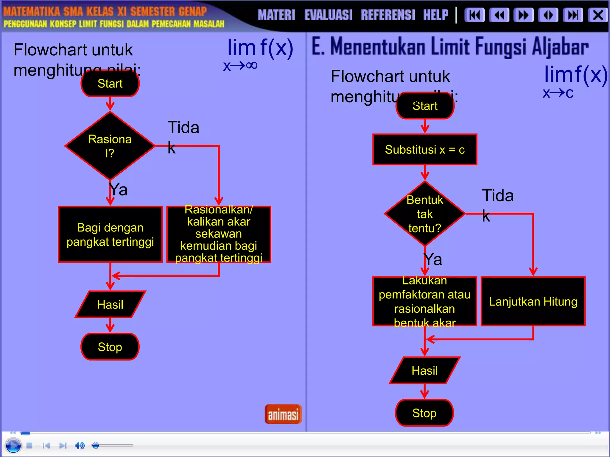 Start
Rasiona
l?
Bagi dengan
pangkat tertinggi
Rasionalkan/
kalikan akar
sekawan
kemudian bagi
pangkat tertinggi
Hasil
Stop
Tida
k
Ya
Flowchart untuk
menghitung nilai:
)
x
(
f
lim
x 

Start
Substitusi x = c
Bentuk
tak
tentu?
Lakukan
pemfaktoran atau
rasionalkan
bentuk akar
Lanjutkan Hitung
Hasil
Stop
Tida
k
Ya
Flowchart untuk
menghitung nilai:
)
x
(
f
lim
c
x
 