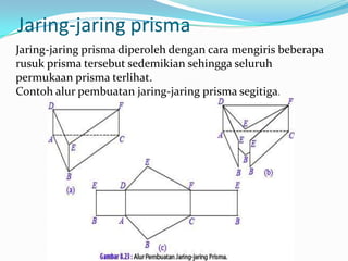 Jaring-jaring prisma
Jaring-jaring prisma diperoleh dengan cara mengiris beberapa
rusuk prisma tersebut sedemikian sehingga seluruh
permukaan prisma terlihat.
Contoh alur pembuatan jaring-jaring prisma segitiga.
 