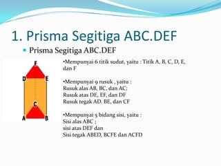 1. Prisma Segitiga ABC.DEF
  Prisma Segitiga ABC.DEF
           •Mempunyai 6 titik sudut, yaitu : Titik A, B, C, D, E,
           dan F

           •Mempunyai 9 rusuk , yaitu :
           Rusuk alas AB, BC, dan AC;
           Rusuk atas DE, EF, dan DF
           Rusuk tegak AD. BE, dan CF

           •Mempunyai 5 bidang sisi, yaitu :
           Sisi alas ABC ;
           sisi atas DEF dan
           Sisi tegak ABED, BCFE dan ACFD
 