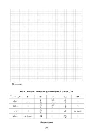 20
ctg α
tg α
cos α
sin α
Таблиця значень тригонометричних функцій деяких кутів
Кінець зошита
0
o
α
0
1
0
не існує
30
o
1
2
1
2
  3
2
  2
2
  3
2
  3
3
  2
2
  3
3
  3
  3
45
o
1
1
60
o
90
o
1
0
не існує
0
	 Відповідь:   
 