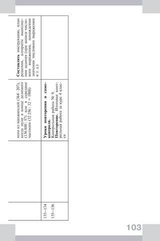 103
ногоизмножителей(364·207),
когдануливконцеделимого
(136800:57)иливсередине
частного(32256:32=1008)
Составлятьинструкцию,план
решения,алгоритмвыполне-
ниязадания(призаписичисло-
воговыражения,нахождении
значениячисловоговыражения
ит.д.)
133–134
135–136
Урокиповторенияисамо-
контроля.
Контрольнаяработа№9.
Повторение.Итоговаяконт-
рольнаяработазакурс4клас-
са
 