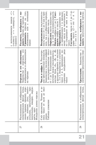 21
сиcпользованиемзнаков«+»
(«плюс»),«–»(«минус»),«=»
(«равно»)
27Распознаваниеиизображение
геометрическихфигур:точка,
линия(кривая,прямая),отре-
зок,ломаная,угол,много-
угольник,треугольник,пря-
моугольник,квадрат,окруж-
ность,круг.
Измерениедлиныотрезка
Отрезокиегообозначение.
Знакомствосотрезком,его
изображениемиобозначением
начертеже
Различать,изображатьина-
зыватьотрезокначертеже.
Сравниватьотрезкинаглаз,
наложениемилиспомощью
мерки
28Счётпредметов.Чтениеиза-
письчиселотнулядомил-
лиона.
Таблицасложения
Числоицифра3.Рассмотре-
ниетрёхэлементныхмножеств.
Знакомствосчисломицифрой
3,последовательностьючисел
от1до3.Установлениесоот-
ветствиямеждупоследователь-
ностьюбукв«А»,«Б»и«В»
врусскомалфавитеичислами
1,2и3.Знакомствоссоставом
чисел2и3,принципомпо-
строениянатуральногоряда
чисел
Воспроизводитьпоследователь-
ностьчиселот1до3каквпря-
мом,такивобратномпорядке,
начинаяслюбогочисла.
Определятьместокаждогочис-
лавэтойпоследовательности.
Писатьцифрыот1до3.Соот-
носитьцифруичисло3.
Образовыватьследующеечис-
лоприбавлением1кпредыду-
щемучислуиливычитанием1
изследующегозанимвряду
чисел.
Составлятьчислаот2до3из
парычисел(2—это1и1;
3—это2и1)
29Распознаваниеиизображение
геометрическихфигур:точка,
Треугольник.Знакомствос
элементамитреугольника(вер-
Различать,изображатьина-
зыватьтреугольникначертеже.
 