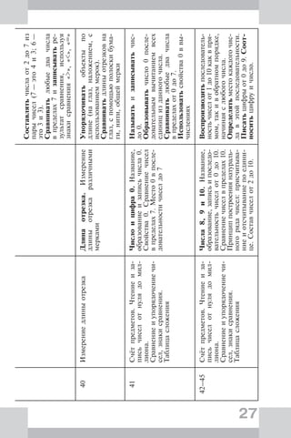 27
Составлятьчислаот2до7из
парычисел(7—это4и3;6—
это3и3).
Сравниватьлюбыедвачисла
впределах7изаписыватьре-
зультатсравнения,используя
знакисравнения«>»,«<»,«=»
40ИзмерениедлиныотрезкаДлинаотрезка.Измерение
длиныотрезкаразличными
мерками
Упорядочиватьобъектыпо
длине(наглаз,наложением,с
использованиеммерок).
Сравниватьдлиныотрезковна
глаз,спомощьюполоскибума-
ги,нити,общеймерки
41Счётпредметов.Чтениеиза-
письчиселотнулядомил-
лиона.
Сравнениеиупорядочениечи-
сел,знакисравнения.
Таблицасложения
Числоицифра0.Название,
образованиеизаписьчисла0.
Свойства0.Сравнениечисел
впределах7.Место0впосле-
довательностичиселдо7
Называтьизаписыватьчис-
ло0.
Образовыватьчисло0после-
довательнымвычитаниемвсех
единицизданногочисла.
Сравниватьлюбыедвачисла
впределахот0до7.
Использоватьсвойства0ввы-
числениях
42–45Счётпредметов.Чтениеиза-
письчиселотнулядомил-
лиона.
Сравнениеиупорядочениечи-
сел,знакисравнения.
Таблицасложения
Числа8,9и10.Название,
образование,записьипоследо-
вательностьчиселот0до10.
Сравнениечиселвпределах10.
Принциппостроениянатураль-
ногорядачисел:присчитыва-
ниеиотсчитываниепоедини-
це.Составчиселот2до10.
Воспроизводитьпоследователь-
ностьчиселот1до10каквпря-
мом,такивобратномпорядке,
начинаяслюбогочисла.
Определятьместокаждогочис-
лавэтойпоследовательности.
Писатьцифрыот0до9.Соот-
носитьцифруичисло.
 