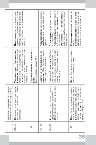 35
верности,прикидкарезультата,
вычислениенакалькуляторе)
83—86Названиякомпонентовариф-
метическихдействий,знаки
действий
Уменьшаемое.Вычитаемое.
Разность.Названиячиселпри
вычитании(уменьшаемое,вы-
читаемое,разность).Исполь-
зованиеэтихтерминовпри
чтениизаписей
Использоватьматематические
термины(уменьшаемое,вычи-
таемое,разность)присоставле-
нииичтенииматематических
записей
87Урокповторенияисамоконт-
роля.
Контрольнаяработа№5
88—89Задачиснесколькимиво-
просами.Подготовкаквведе-
ниюзадачв2действия
Анализироватьусловиезадачи,
подбиратькнемуразныево-
просы
90—92Решениетекстовыхзадач
арифметическимспособом.
Планированиеходарешения
задачи
Задачив2действия.Разбие-
ниезадачинаподзадачи.За-
письрешениязадачиподей-
ствиям.Планированиереше-
ниязадачи
Моделироватьусловиезадачи
в2действия.
Анализироватьусловиезадачи
в2действия,составлятьплан
еёрешения.
Объяснятьиобосновывать
действие,выбранноедляреше-
ниязадачи
93Измерениевеличин;сравне-
ниеиупорядочениевеличин.
Единицымассы(грамм,кило-
грамм,центнер,тонна),вме-
стимости(литр),времени(се-
кунда,минута,час)
Литр.Вместимостьиеёизме-
рениеспомощьюлитра
Сравниватьсосудыповмести-
мости.
Упорядочиватьсосудыповме-
стимости,располагаяихвза-
даннойпоследовательности
 
