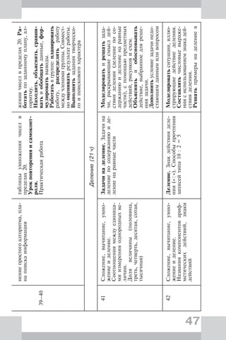 47
39–40
нениепростогоалгоритма,пла-
напоискаинформации
таблицыумножениячиселв
пределах20.
Урокповторенияисамоконт-
роля.
Практическаяработа
жениячиселвпределах20.Ра-
ботатьпозаданномуплану,ал-
горитму.
Находить,объяснять,сравни-
ватьиобобщатьданные,фор-
мулироватьвыводы.
Работатьвгруппе:планировать
работу,распределятьработу
междучленамигруппы.Совмест-
нооцениватьрезультатработы.
Выполнятьзаданиятворческо-
гоипоисковогохарактера
Деление(21ч)
41Сложение,вычитание,умно-
жениеиделение.
Соотношениямеждуединица-
миизмеренияоднородныхве-
личин.
Долявеличины(половина,
треть,четверть,десятая,сотая,
тысячная)
Задачинаделение.Задачина
делениепосодержаниюиде-
лениенаравныечасти
Моделироватьирешатьзада-
чи,раскрывающиесмыслдей-
ствияделения(делениепосо-
держаниюиделениенаравные
части),спомощьюпредметных
действий,рисунковисхем.
Объяснятьиобосновывать
действие,выбранноедляреше-
ниязадачи.
Дополнятьусловиезадачинедо-
стающимданнымиливопросом
42Сложение,вычитание,умно-
жениеиделение.
Названиякомпонентовариф-
метическихдействий,знаки
действий
Деление.Знакдействияделе-
ния(«:»).Способыпрочтения
записейтипа10:2=5
Моделироватьситуации,иллю-
стрирующиедействиеделения.
Составлятьчисловыевыраже-
ниясиспользованиемзнакадей-
ствияделения.
Решатьпримерынаделениев
 