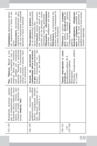 59
123–125Измерениевеличин;сравне-
ниеиупорядочениевеличин.
Единицымассы(грамм,кило-
грамм,центнер,тонна),вме-
стимости(литр),времени(се-
кунда,минута,час)
Час.Минута.Времяиеди-
ницыегоизмерения(часи
минута).Часыкакспециаль-
ныйприбордляизмерения
времени.Часоваяиминутная
стрелкичасов.Соотношения
междусуткамиичасами,часа-
мииминутами
Сравниватьпромежуткивреме-
ни,выраженныевчасахими-
нутах.
Использоватьразличныеин-
струментыитехническиесред-
ствадляпроведенияизмерений
временивчасахиминутах
126–129Решениетекстовыхзадач
арифметическимспособом.
Задачи,содержащиеотноше-
ния«больше(меньше)на…»,
«больше(меньше)в…»
Задачинаувеличениеи
уменьшениечиславнесколь-
кораз.Задачи,раскрывающие
смыслотношений«в…раз
больше»,«в…разменьше»
Моделироватьирешатьзада-
чинаувеличение(уменьшение)
числавнесколькораз.
Составлятьзадачинаувеличе-
ние(уменьшение)числавне-
сколькоразпорисунку,схема-
тическомучертежу,решению.
Объяснятьиобосновывать
действие,выбранноедляреше-
ниязадачи.
Наблюдатьзаизменениемре-
шениязадачиприизмененииеё
условия(вопроса)
130–131
132
133–136
Урокиповторенияисамо-
контроля.
Контрольнаяработа№8.
Практическаяработа.
Повторение.
Итоговаяконтрольнаяработа
за2класс
Работатьвгруппе:планиро-
ватьработу,распределятьра-
ботумеждучленамигруппы.
Совместнооцениватьрезультат
работы.
Контролировать:обнаружи-
ватьиустранятьошибкило-
гического(входерешения)и
арифметического(входевычис-
ления)характера
 