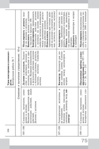 75
104Урокповторенияисамоконт-
роля.
Контрольнаяработа№7
Сложениеивычитание(продолжение;10ч)
105–106Сложение,вычитание,умно-
жениеиделение.
Названиякомпонентовариф-
метическихдействий,знаки
действий.
Делениесостатком
Делениесостатком.Знаком-
ствосдействиемделенияс
остатком,егозаписьюипро-
веркой.Названиякомпонентов
ирезультатадействияделения
состатком(делимое,делитель,
частное,остаток).Свойство
остатка
Моделироватьирешатьзада-
чинаделениесостатком.
Выполнятьделениесостатком
счисламивпределах100.
Контролироватьправильность
выполнениядействияделения
состаткомнаосновезнания
свойстваостаткаивзаимосвязи
междукомпонентамиирезуль-
татомдействияделения.
Использоватьматематическую
терминологиюпричтениизапи-
сейнаделениесостатком(дели-
мое,делитель,частное,остаток)
107–108Геометрическиевеличиныи
ихизмерение.
Единицыдлины(миллиметр,
сантиметр,дециметр,метр,ки-
лометр)
Километр.Километркакно-
ваяединицадлины.Соотно-
шениямеждукилометроми
метром
Анализироватьжитейскиеси-
туации,требующиеуменияиз-
мерятьрасстояниявкилометрах.
Решатьзадачинадвижение,
гдерасстояниявыраженывки-
лометрах.
Выражатькилометрывметрах
инаоборот
109–111Сложение,вычитание,умно-
жениеиделение.
Алгоритмыписьменногосло-
Письменныеприёмысложе-
нияивычитаниявида325+143,
457+26,764–235
Моделироватьписьменныеспо-
собысложенияивычитаниячи-
селвпределах1000спомощью
 