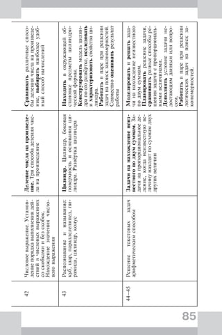 85
42Числовоевыражение.Установ-
лениепорядкавыполнениядей-
ствийвчисловыхвыражениях
соскобкамиибезскобок.
Нахождениезначениячисло-
воговыражения
Делениечисланапроизведе-
ние.Триспособаделениячис-
ланапроизведение
Сравниватьразличныеспосо-
быделениячисланапроизведе-
ние,выбиратьнаиболееудоб-
ныйспособвычислений
43Распознаваниеиназывание:
куб,шар,параллелепипед,пи-
рамида,цилиндр,конус
Цилиндр.Цилиндр,боковая
поверхностьиоснованияци-
линдра.Развёрткацилиндра
Находитьвокружающейоб-
становкепредметыцилиндри-
ческойформы.
Конструироватьмодельцилин-
драпоегоразвёртке,исследовать
ихарактеризоватьсвойстваци-
линдра.
Работатьвпареприрешении
задачнапоискзакономерностей.
Совместнооцениватьрезультат
работы
44–45Решениетекстовыхзадач
арифметическимспособом
Задачинанахождениенеиз-
вестногоподвумсуммам.За-
дачинапропорциональноеде-
ление,когданеизвестнуюве-
личинунаходятпосуммамдвух
другихвеличин
Моделироватьирешатьзада-
чинанахождениенеизвестного
подвумсуммам.
Планироватьрешениезадачи,
сравниватьразныеспособыре-
шениязадачиспропорциональ-
нымивеличинами.
Дополнятьусловиезадачине-
достающимданнымиливопро-
сом.
Работатьвпареприрешении
логическихзадачнапоискза-
кономерностей.
 