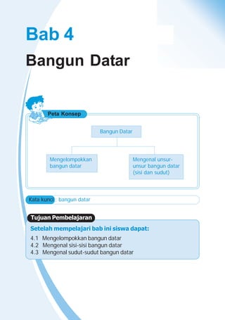 121
Bab 4 Bangun Datar
Peta Konsep
Bangun Datar
Setelah mempelajari bab ini siswa dapat:
4.1 Mengelompokkan bangun datar
4.2 Mengenal sisi-sisi bangun datar
4.3 Mengenal sudut-sudut bangun datar
Tujuan Pembelajaran
Mengelompokkan
bangun datar
Kata kunci : bangun datar
Mengenal unsur-
unsur bangun datar
(sisi dan sudut)
Bangun Datar
Bab 4
 