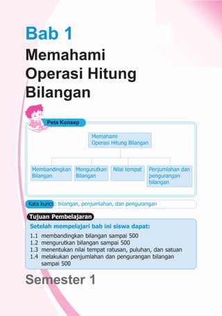 1
Bab 1 Memahami Operasi Hitung Bilangan
Memahami
Operasi Hitung
Bilangan
Bab 1
Setelah mempelajari bab ini siswa dapat:
1.1 membandingkan bilangan sampai 500
1.2 mengurutkan bilangan sampai 500
1.3 menentukan nilai tempat ratusan, puluhan, dan satuan
1.4 melakukan penjumlahan dan pengurangan bilangan
sampai 500
Tujuan Pembelajaran
Semester 1
Peta Konsep
Memahami
Operasi Hitung Bilangan
Membandingkan
Bilangan
Mengurutkan
Bilangan
Nilai tempat Penjumlahan dan
pengurangan
bilangan
Kata kunci : bilangan, penjumlahan, dan pengurangan
 