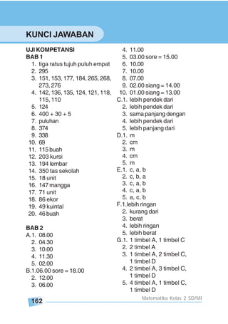 162
Matematika Kelas 2 SD/MI
KUNCI JAWABAN
UJI KOMPETANSI
BAB 1
1. tiga ratus tujuh puluh empat
2. 295
3. 151, 153, 177, 184, 265, 268,
273, 276
4. 142, 136, 135, 124, 121, 118,
115, 110
5. 124
6. 400 + 30 + 5
7. puluhan
8. 374
9. 338
10. 69
11. 115 buah
12. 203 kursi
13. 194 lembar
14. 350 tas sekolah
15. 18 unit
16. 147 mangga
17. 71 unit
18. 86 ekor
19. 49 kuintal
20. 46 buah
BAB 2
A.1. 08.00
2. 04.30
3. 10.00
4. 11.30
5. 02.00
B.1.06.00 sore = 18.00
2. 12.00
3. 06.00
4. 11.00
5. 03.00 sore = 15.00
6. 10.00
7. 10.00
8. 07.00
9. 02.00 siang = 14.00
10. 01.00 siang = 13.00
C.1. lebih pendek dari
2. lebih pendek dari
3. sama panjang dengan
4. lebih pendek dari
5. lebih panjang dari
D.1. m
2. cm
3. m
4. cm
5. m
E.1. c, a, b
2. c, b, a
3. c, a, b
4. c, a, b
5. a, c, b
F.1.lebih ringan
2. kurang dari
3. berat
4. lebih ringan
5. lebih berat
G.1. 1 timbel A, 1 timbel C
2. 2 timbel A
3. 1 timbel A, 2 timbel C,
1 timbel D
4. 2 timbel A, 3 timbel C,
1 timbel D
5. 4 timbel A, 1 timbel C,
1 timbel D
 