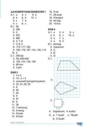 163
Kunci Jawaban
UJI KOMPETANSI SEMESTER 1
A.1. a 5. c 9. b
2. b 6. b 10. c
3. c 7. b
4. c 8. c
B.1. 93
2. 336
3. 3
4. 672
5. 805
6. 4; 7; 8
7. 3; 9; 4
8. 173; 177; 183
9. 185, 178, 167, 144, 138, 112
10. 5
C.1. 295 biji
2. Rp. 600.000
3. 122, 124, 126, 128
4. 80 ons
5. 2 jam
BAB 3
1. 4 x 3
2. 10 : 2 = 5
3. assosiatif (pengelompokan)
4. 22, 24, 26, 28
5. 8
6. 63
7. 22
8. 9
9. 81
10. 8
11. 28
12. 7 kelereng
13. 9 orang
14. 9 buah
15. 8 buah
16. 9 lidi
17. 26 anak
18. 9 tangkai
19. 64 lagu
20. 10 kue
BAB 4
A.1. a 5. b 9. c
2. b 6. c 10. a
3. a 7. a
4. a 8. b
B.1. persegi
2. trapesium
3. C
4. B
5. O
C.1.
2.
3.
3 cm
3cm
4. trapesium, 4 sudut
5. a. 1 buah c. 7buah
b. 3 buah
 