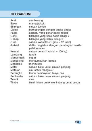 165
Glosarium
GLOSARIUM
Acak : sembarang
Baku : utama/pokok
Bilangan : satuan jumlah
Digital : berhubungan dengan angka-angka
Fakta : sesuatu yang benar-benar terjadi
Ganjil : bilangan yang tidak habis dibagi 2
Genap : bilangan yang habis dibagi 2
Gros : satuan kwantitas (1 gros = 12 lusin)
Jadwal : daftar kegiatan dengan pembagian waktu
pelaksanaan
Kuintal : satuan berat (1 kuintal = 100 kg)
Lambang : tanda
Mencongak : cepat
Mengoleksi : mengumpulkan benda
Menjiplak : menirukan
Meter : satuan baku untuk ukuran panjang
Meteran : alat untuk mengukur
Perangko : tanda pembayaran biaya pos
Sentimeter : satuan baku untuk ukuran panjang
Teknik : cara
Timbe : timah hitam untuk menimbang berat benda
 