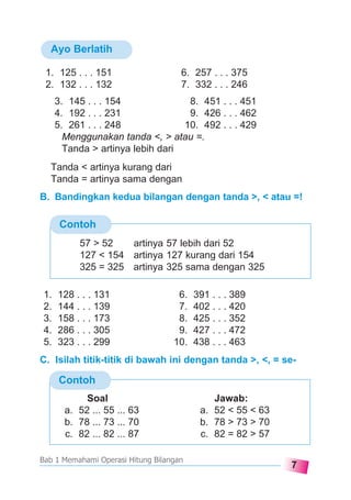 7
Bab 1 Memahami Operasi Hitung Bilangan
Tanda < artinya kurang dari
Tanda = artinya sama dengan
B. Bandingkan kedua bilangan dengan tanda >, < atau =!
1. 125 . . . 151 6. 257 . . . 375
2. 132 . . . 132 7. 332 . . . 246
3. 145 . . . 154 8. 451 . . . 451
4. 192 . . . 231 9. 426 . . . 462
5. 261 . . . 248 10. 492 . . . 429
Menggunakan tanda <, > atau =.
Tanda > artinya lebih dari
Ayo Berlatih
Contoh
57 > 52 artinya 57 lebih dari 52
127 < 154 artinya 127 kurang dari 154
325 = 325 artinya 325 sama dengan 325
Contoh
1. 128 . . . 131 6. 391 . . . 389
2. 144 . . . 139 7. 402 . . . 420
3. 158 . . . 173 8. 425 . . . 352
4. 286 . . . 305 9. 427 . . . 472
5. 323 . . . 299 10. 438 . . . 463
C. Isilah titik-titik di bawah ini dengan tanda >, <, = se-
Soal Jawab:
a. 52 ... 55 ... 63 a. 52 < 55 < 63
b. 78 ... 73 ... 70 b. 78 > 73 > 70
c. 82 ... 82 ... 87 c. 82 = 82 > 57
 